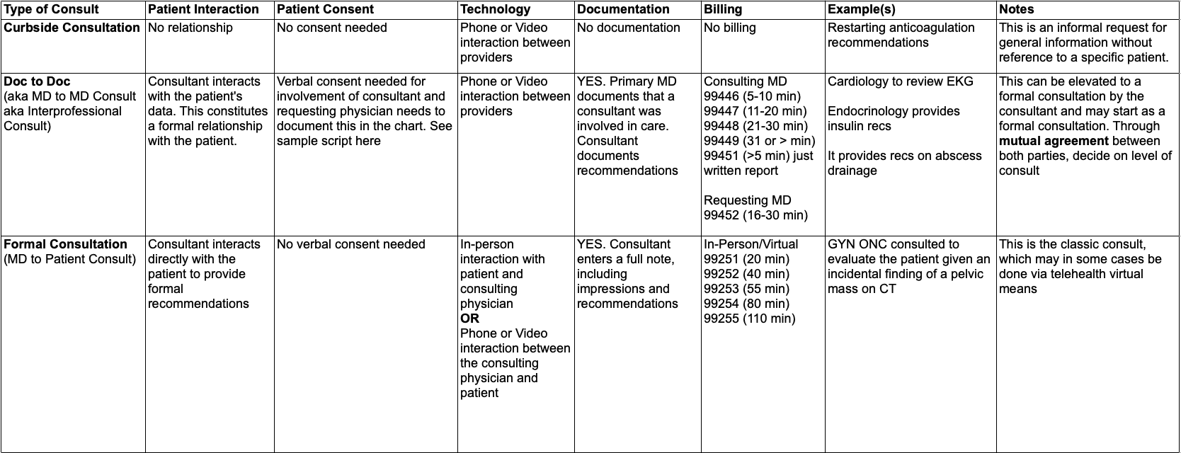 consults_billing